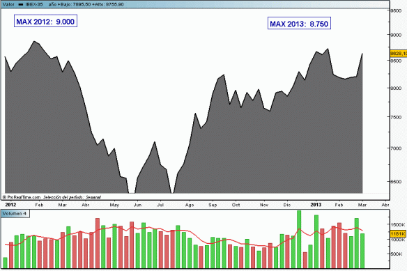 Diseñado con www.ProRealtime.com