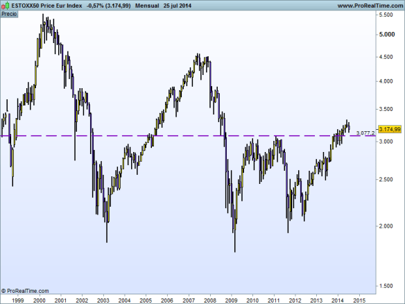 EUROSTOXX50