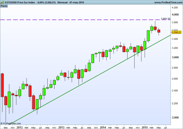 Fuente: www.ProRealtime.com