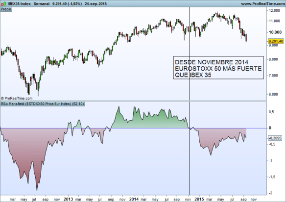 Ibex fuerza relativa
