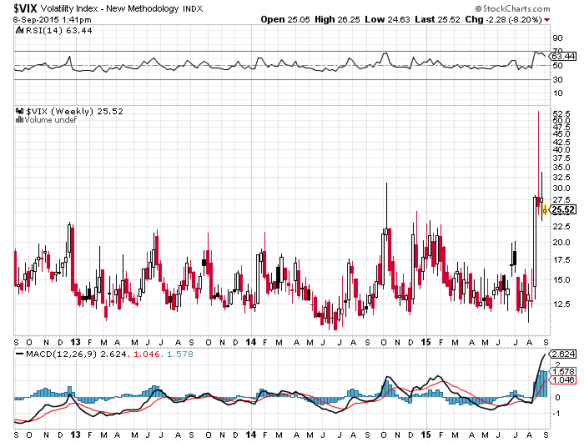 vix