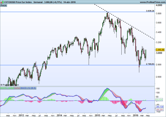 Eurostoxx