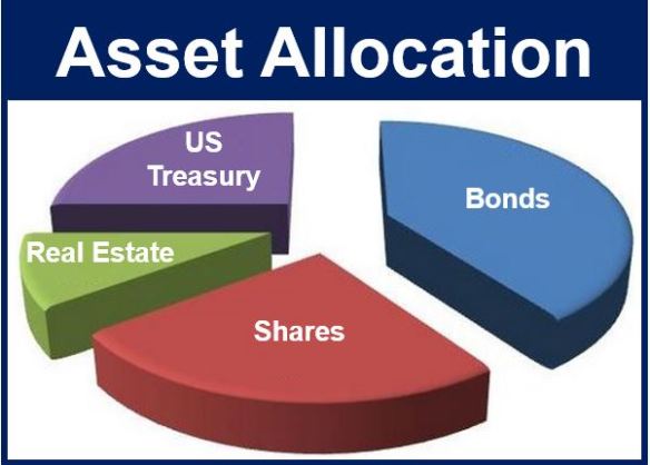 Asset-Allocation