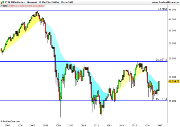 ftse-mib