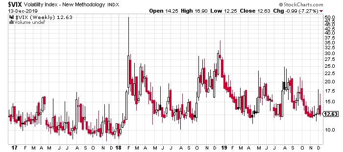 vix